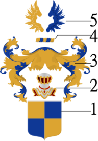 Uitleg wapen